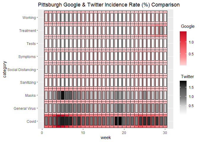 An example plot from the ggDoubleHeat README