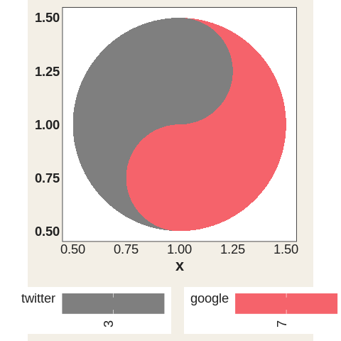 An example plot from the ggtaichi README